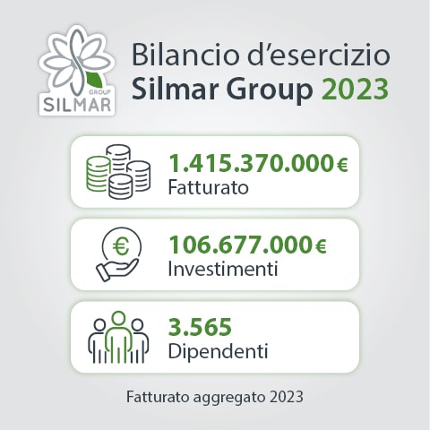 Bilancio d’esercizio Silmar Group 2023