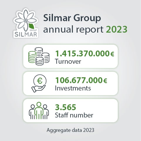Silmar Group financial statement 2023